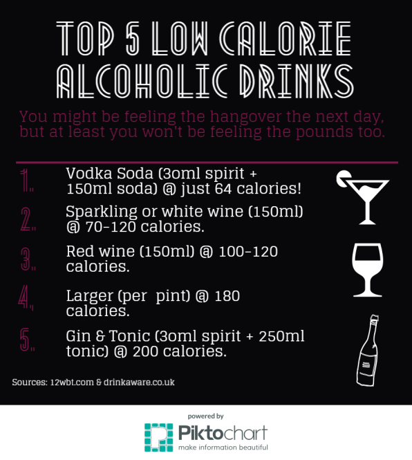 Top Five Low Calorie Alcholic Drinks