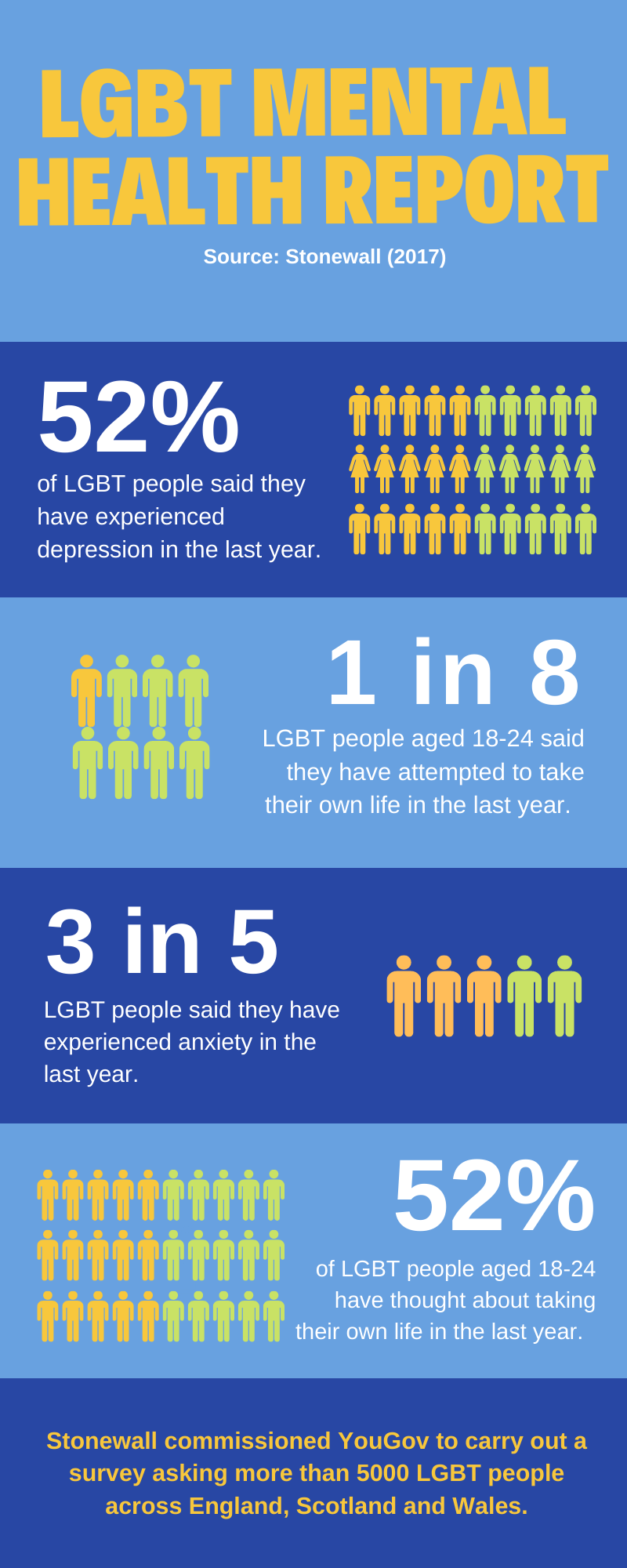 Rainbow Mind: the new LGBTQ+ mental health project in Salford | Salford Now