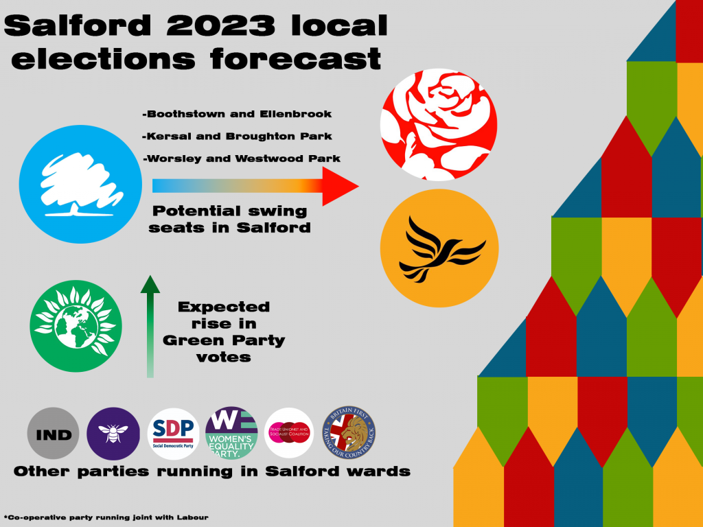 Local elections 2023 forecast What Salford can expect