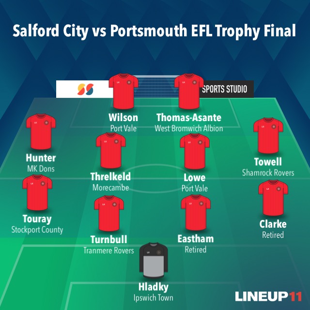 Where are they now? Salford City's EFL Trophy winning side Salford Now