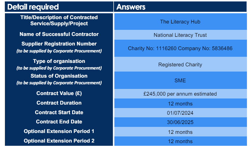 The Literacy Hub Contract (Taken from Salford City Council)