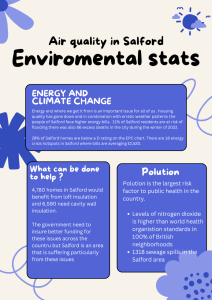 Flooding and environment stats in Salford.