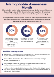 Islamophobia Awareness Month 