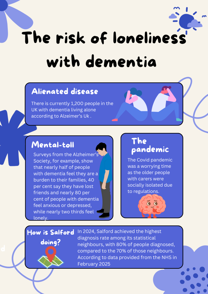 Loneliness with dementia infographic 